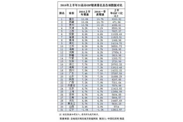 哈尔滨初中排名