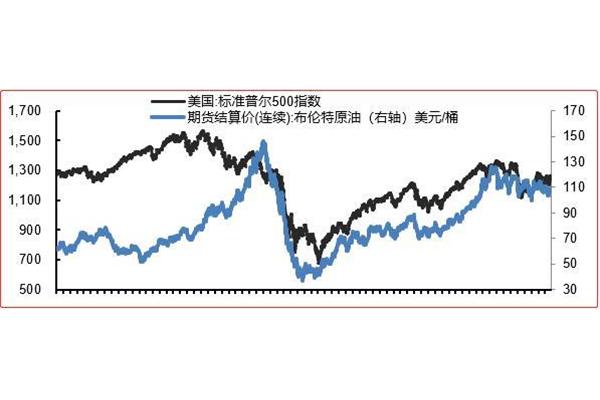 股票市场的作用