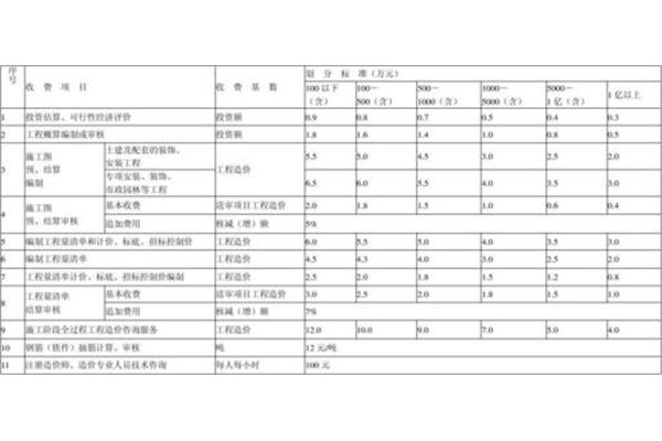 工程咨询收费标准