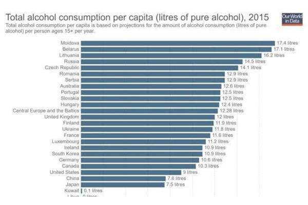 最能喝酒的国家