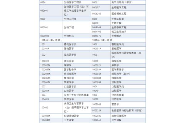 执业药师报考时间