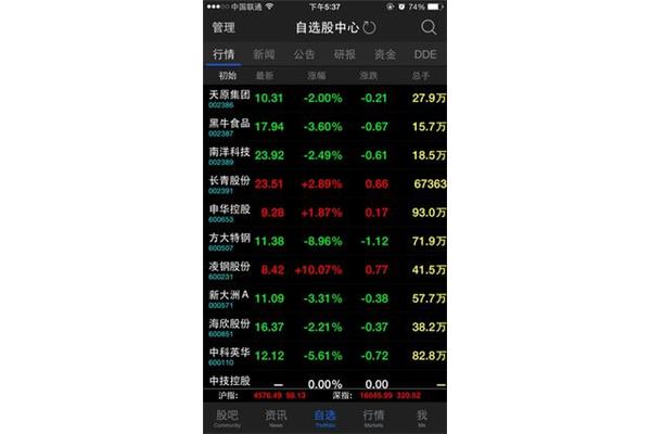 股票市场的作用