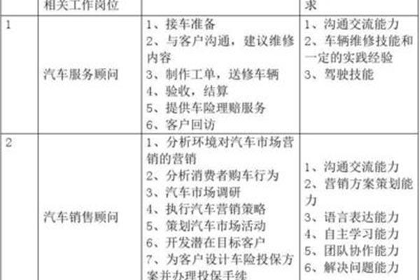 专业人才培养方案