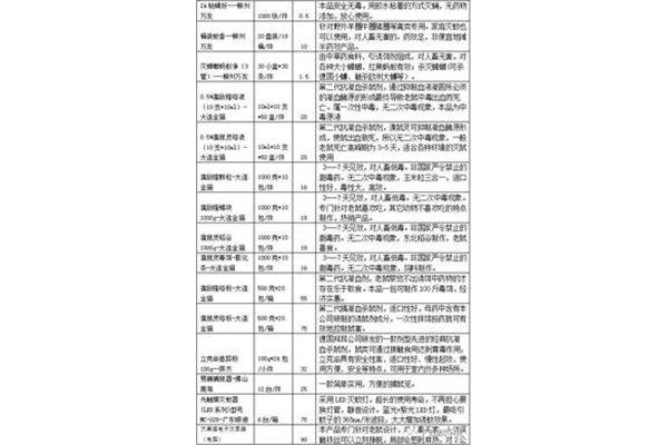 除四害消杀记录