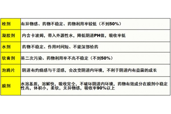 比拟的作用