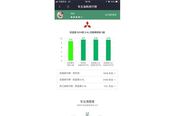 我的X报告