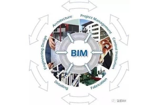 bim是什么意思