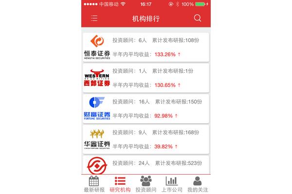 投资网平台