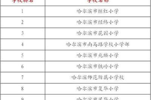 哈尔滨初中排名