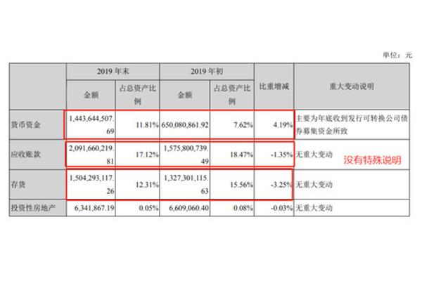 资产情况说明