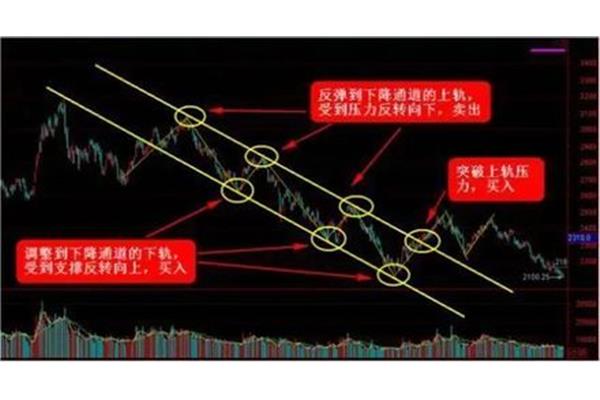股票市场的作用