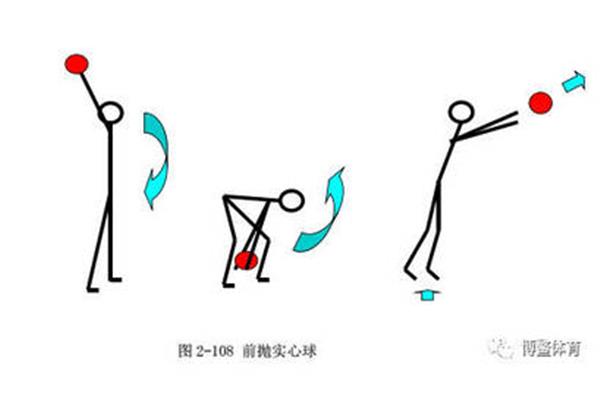 后抛实心球