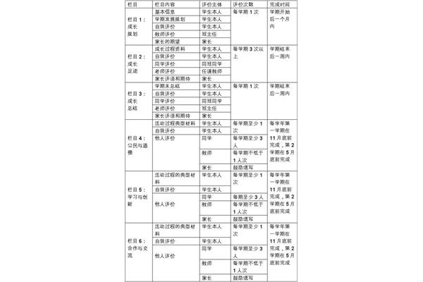 素质综合评价