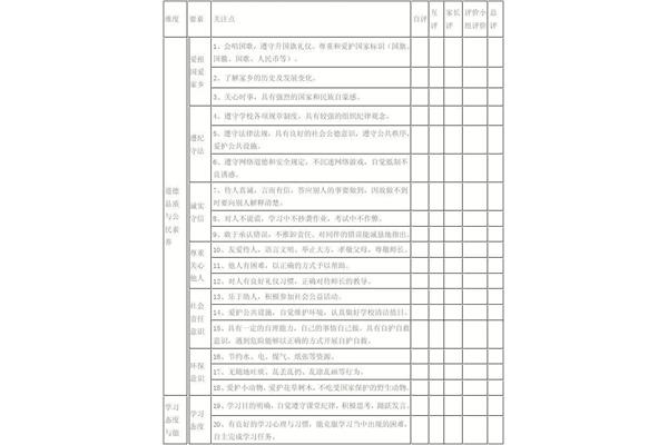 素质综合评价