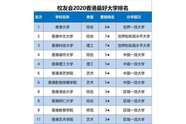山西高中排名