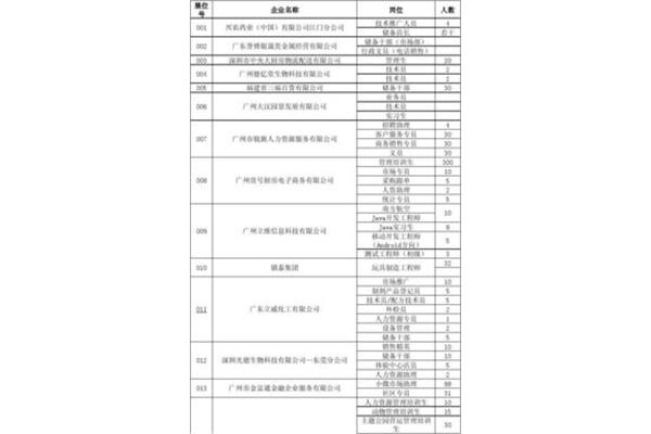招聘信息汇总