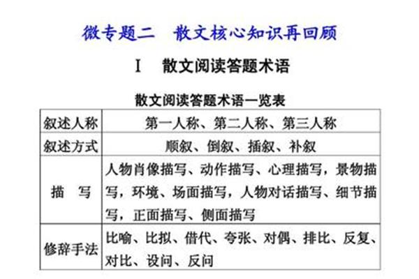 比拟的作用
