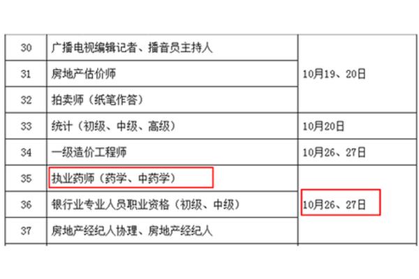 执业药师报考时间