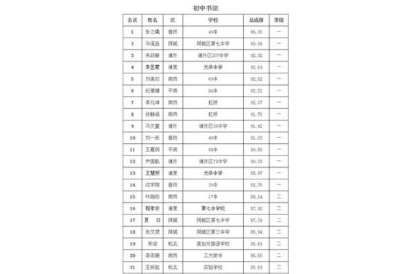 哈尔滨初中排名
