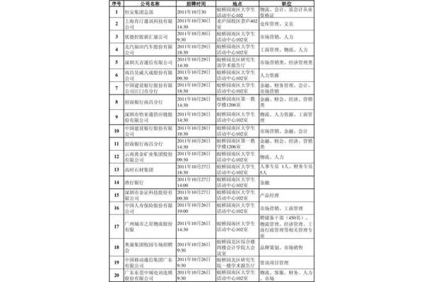 招聘信息汇总