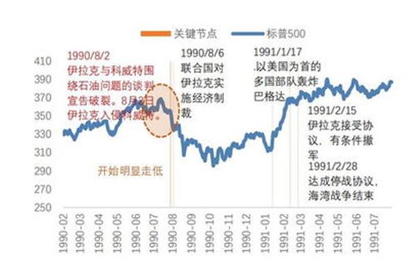 股票市场的作用
