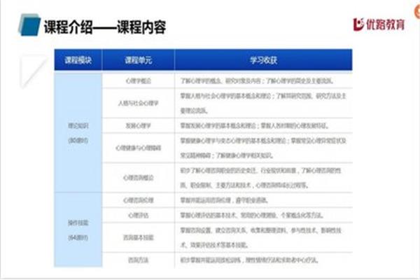 心理医生咨询费
