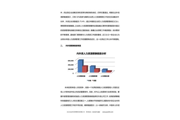 薪酬调查报告