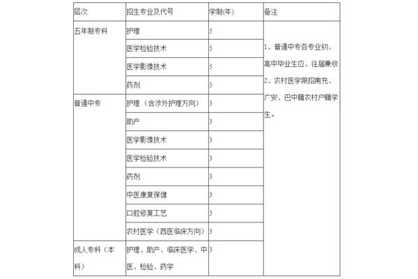 卫校招生要求