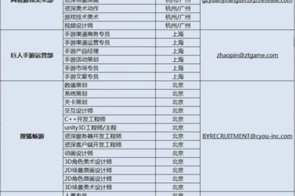 招聘信息汇总