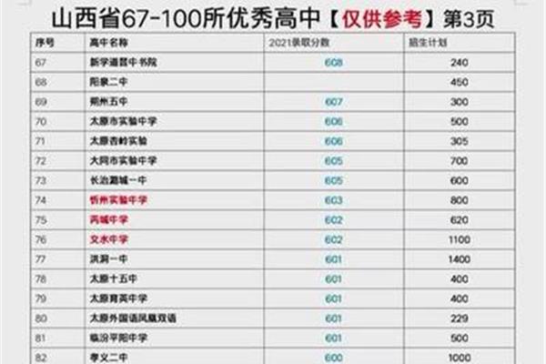 山西高中排名
