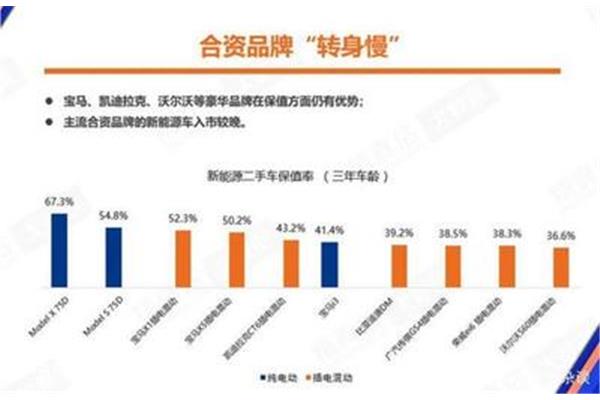 我的X报告