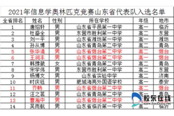 临沂高中学校排名