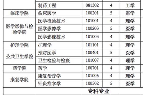 卫校招生要求