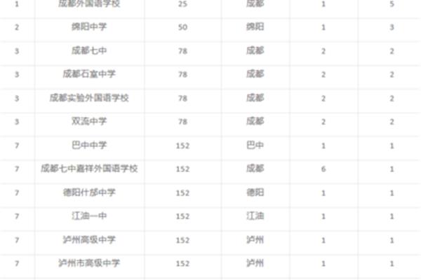 临沂高中学校排名