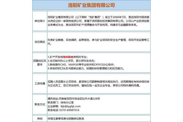 招聘信息汇总