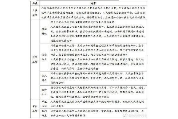 法考主观题满分