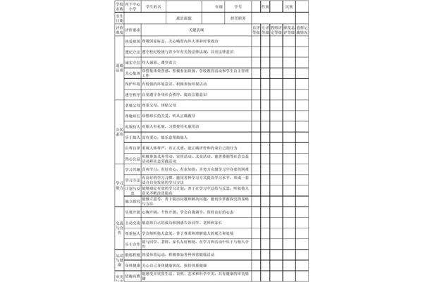 素质综合评价