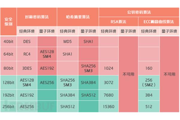 ecc算法