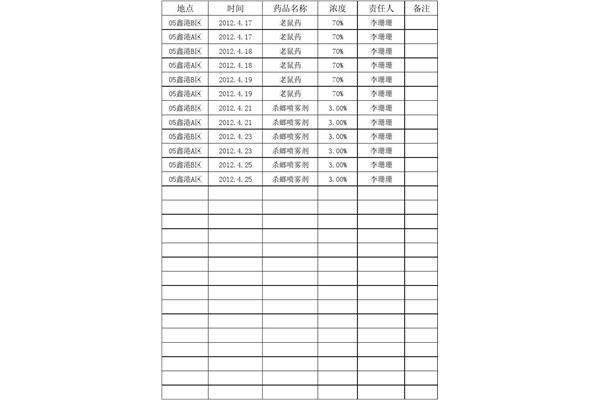除四害消杀记录