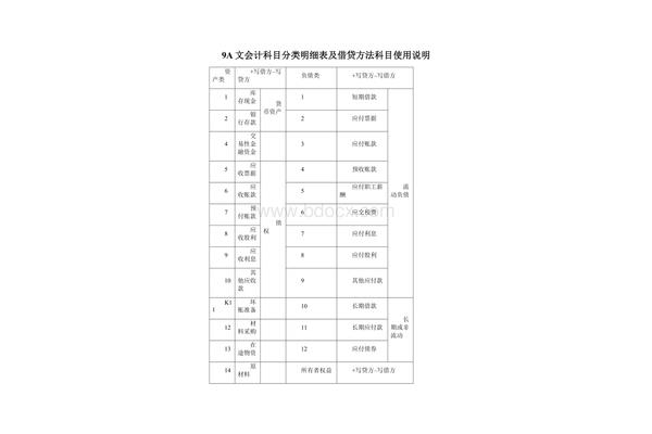 分类别的说明方法