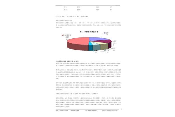 薪酬调查报告