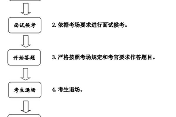 作答和做答的区别
