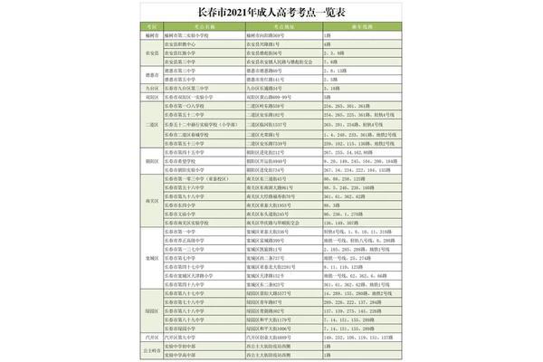 湖南成人高考