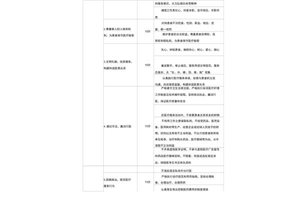 医务人员医德考评