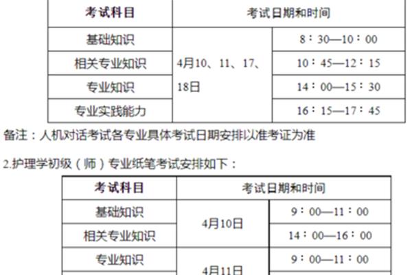 药士考试科目