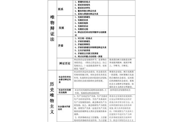 高中政治答题模板