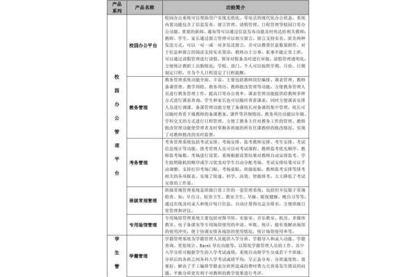 素质综合评价