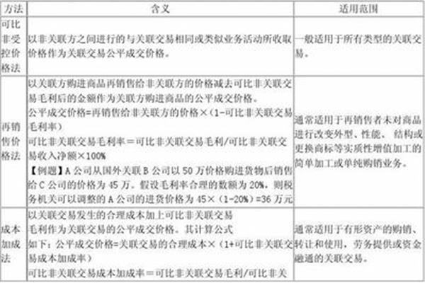 关联交易定价方法