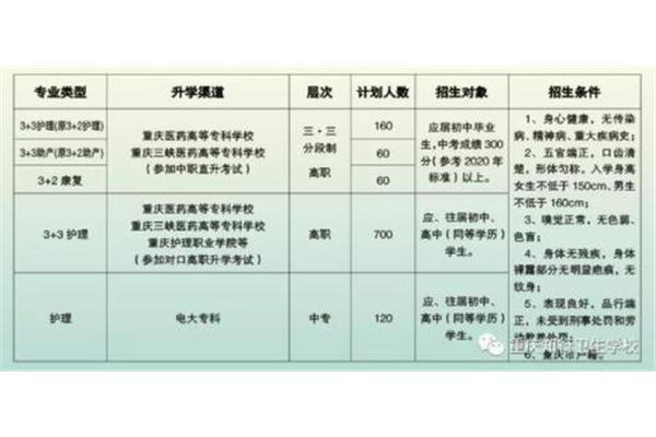 卫校招生要求