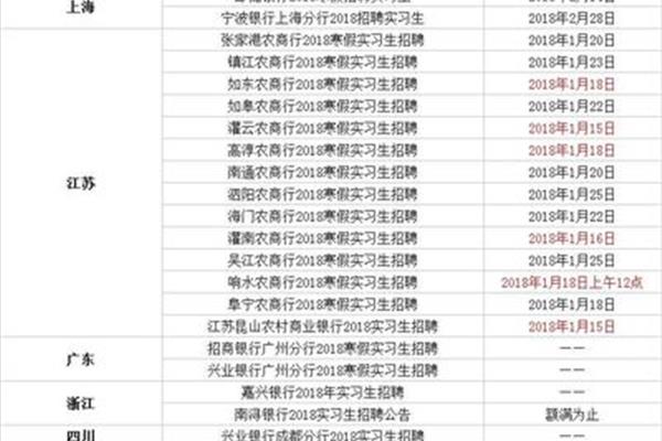 招聘信息汇总